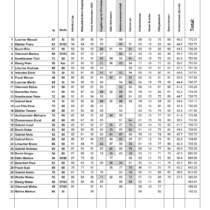 Schluss Rangliste_JM2022 conv 1